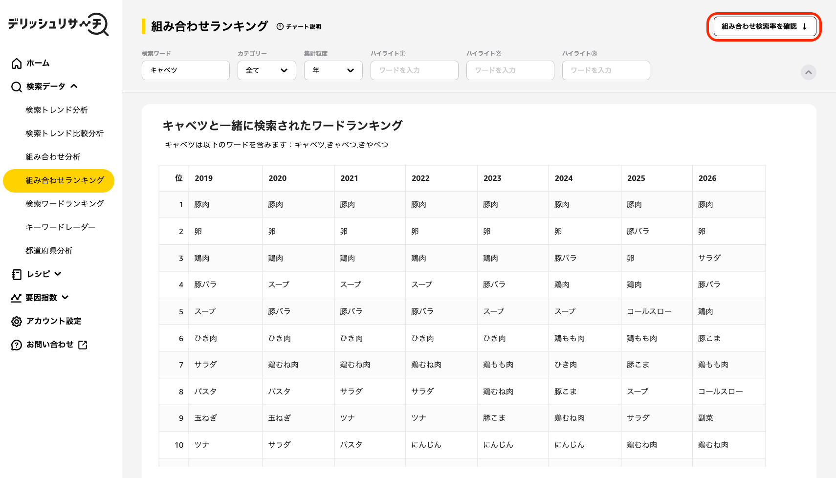 組み合わせ検索率を確認