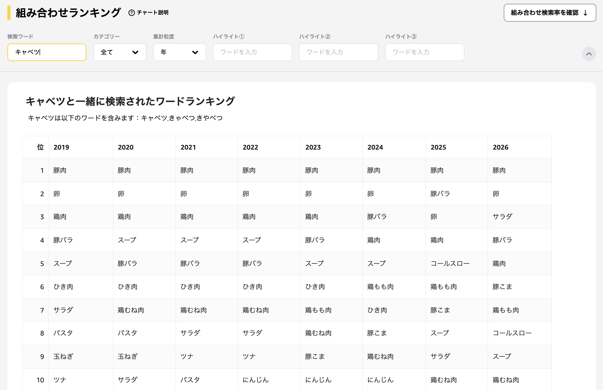 組み合わせランキング