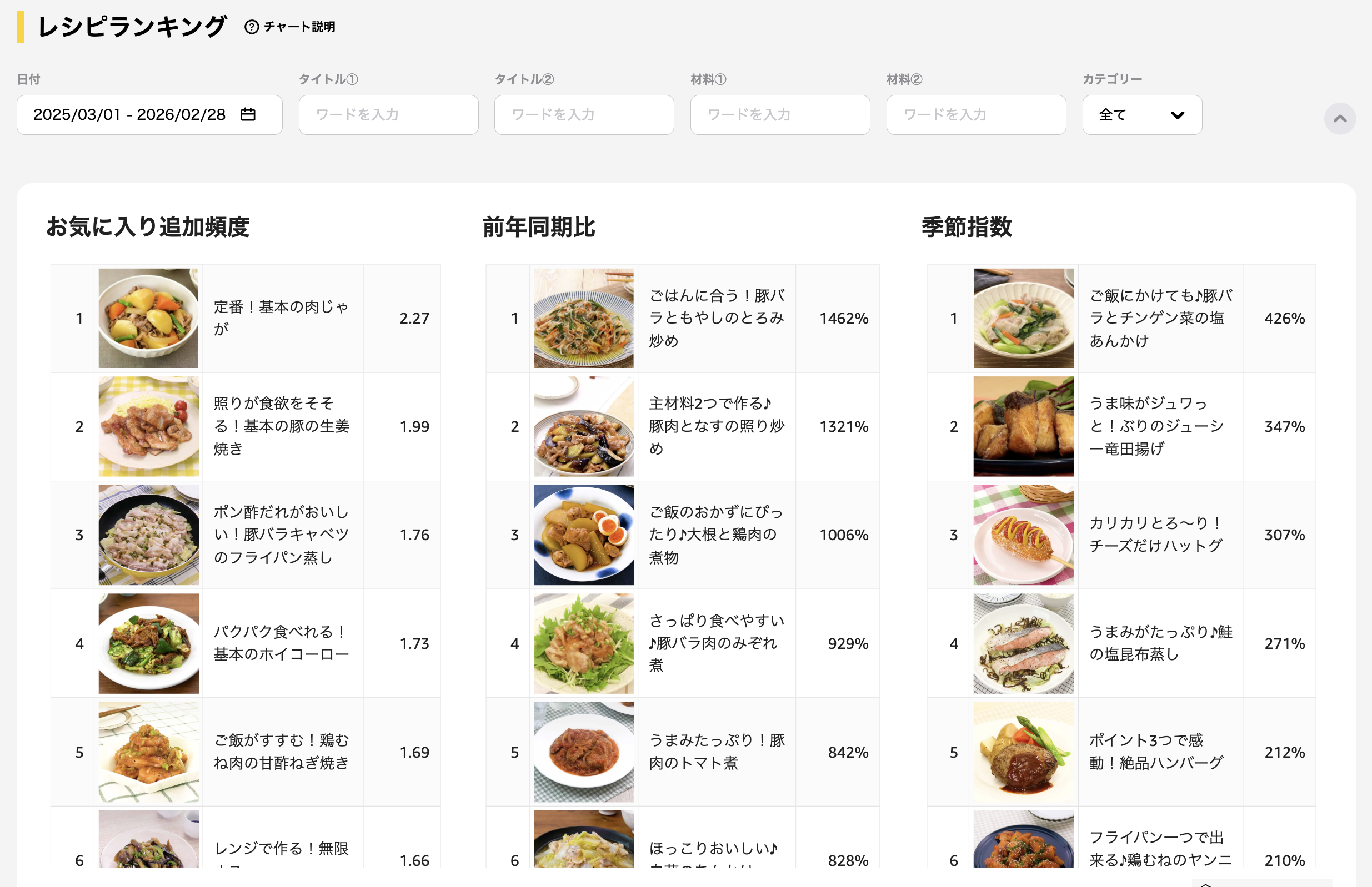 レシピランキング