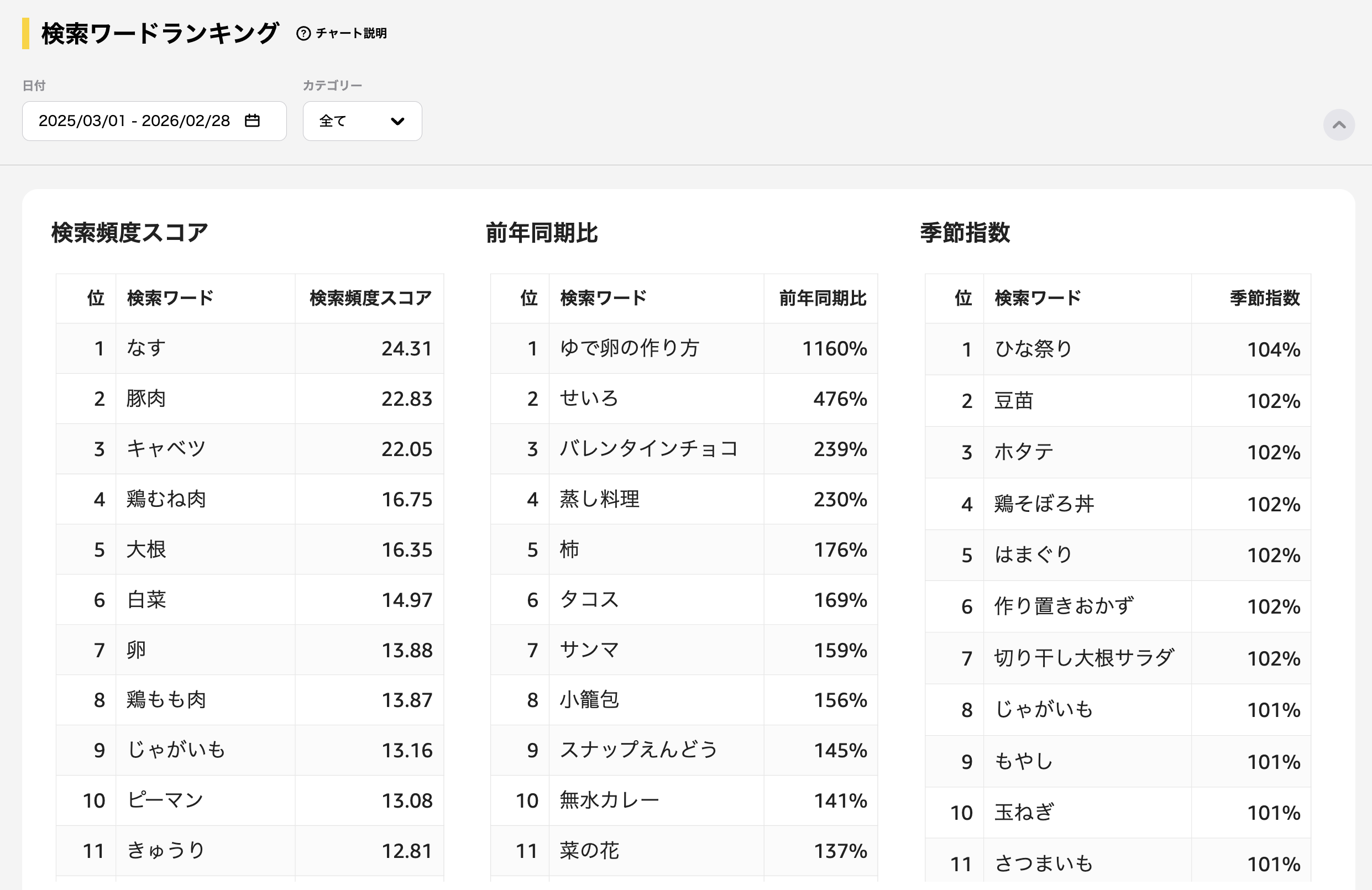 検索ワードランキング
