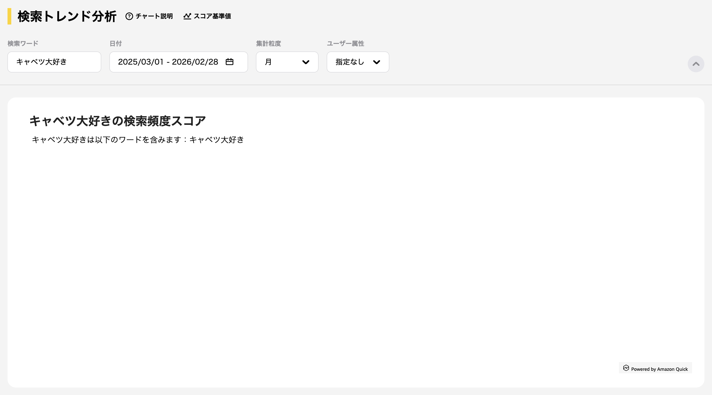 データが表示されない場合
